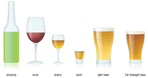 Types of Alcohol