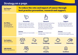 Cancer Council SA Strategy on a page