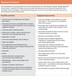 List of reactions and approaches teenagers