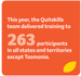 Cancer Council SA Quitskills Impact 2021 263 participants in training