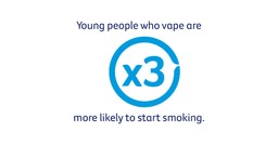 Young people who vape are 3x more likely to start smoking. (3x in large font or graphic) 