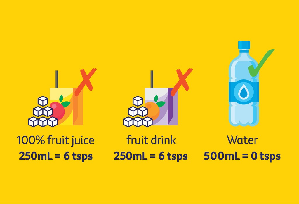 Fruit juice vs fruit drink what is the difference? Cancer Council