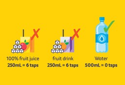 Cancer Council SA drawn image of fruit juice, fruit drink versus water bottle