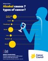 Alcohol can cause 7 different types of cancer