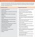 List of reactions and approaches primary aged